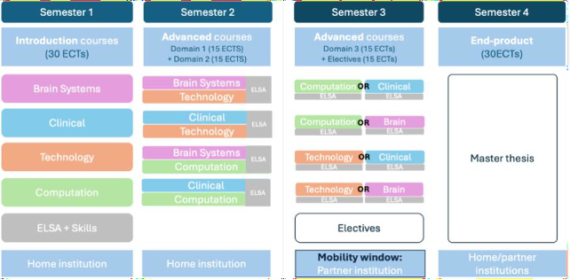 Overall structure